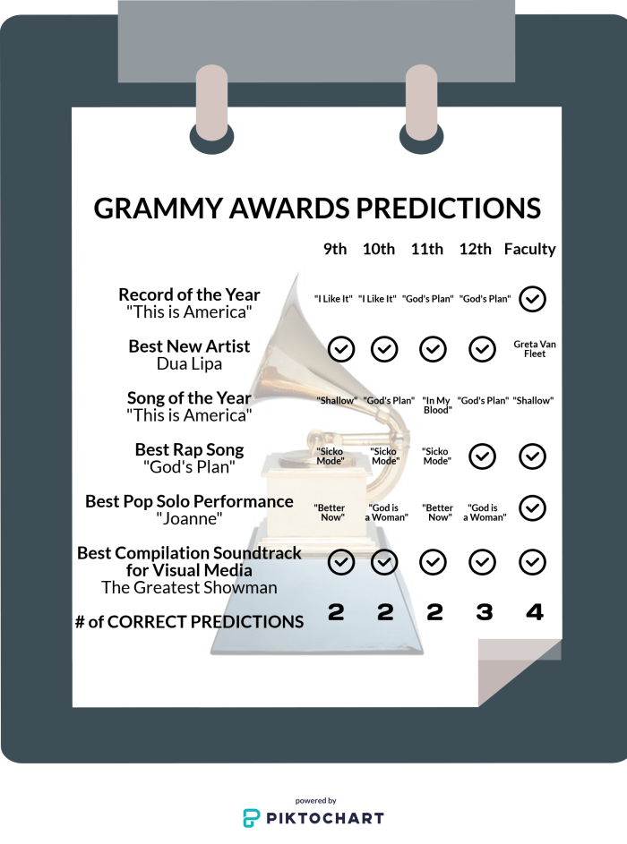 grammy-5c-20awa_37041008